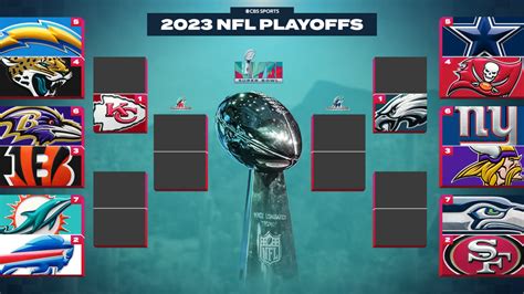 nfl playoff standings 2023 bracket|2023 nfl playoff standings today.